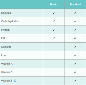 Basic Breast Milk Test Kit